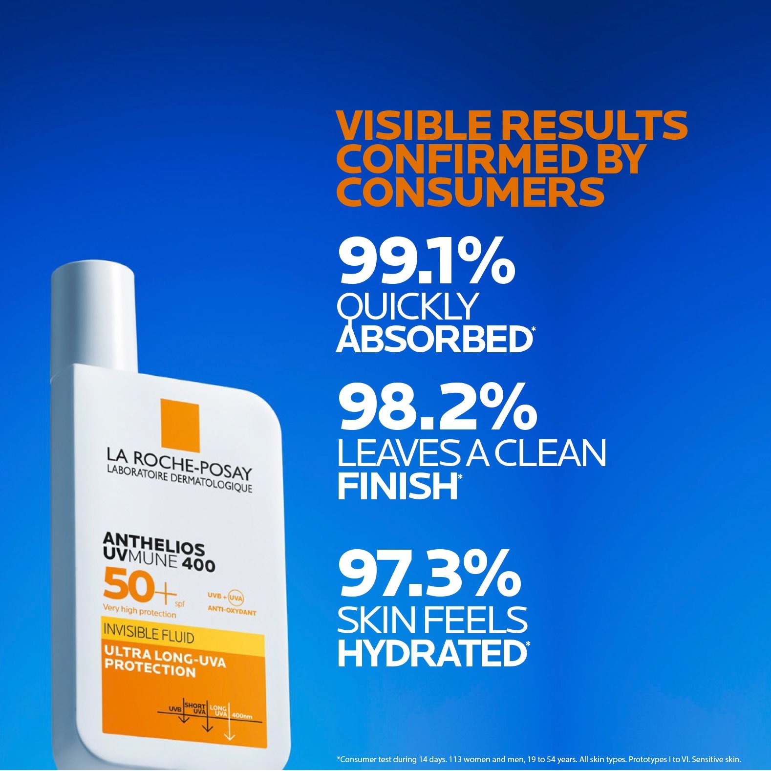 La Roche Posay Anthelios Uvmune 400 Invisible Fluid SPF50+ Perfumed - Image 4